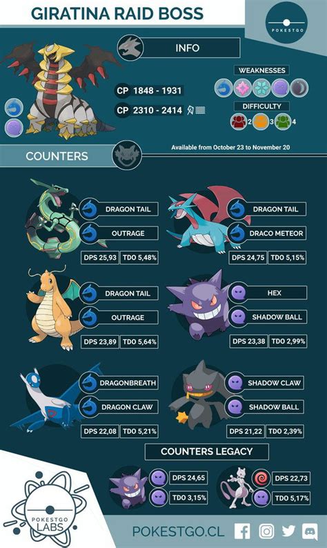 what is giratina weak to.